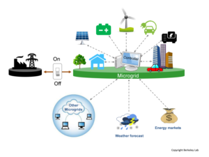 Microgrids – What Are They and How Do They Work? – N-Sci Technologies